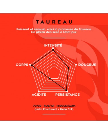 ZODIAQUE TAUREAU CAFÉ EN GRAIN 250gr.
