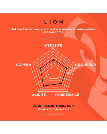ZODIAQUE LION CAFÉ EN GRAIN    250 gr.