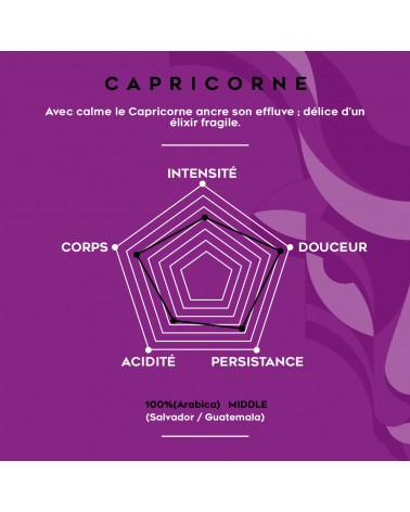 ZODIAQUE CAPRICORNE CAFÉ EN GRAIN 250gr.