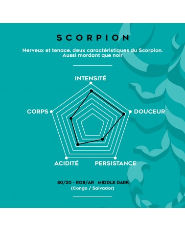 ZODIAQUE SCORPION CAFÉ EN GRAIN 250gr.
